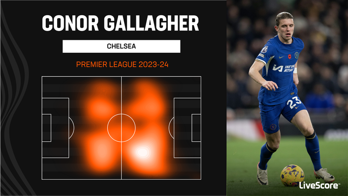Conor Gallagher covers a lot of ground for Chelsea