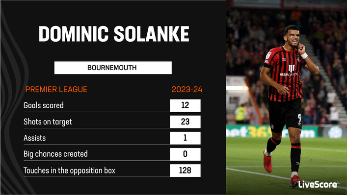 Dominic Solanke is in the Golden Boot race