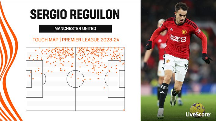 Few full-backs in the Premier League are as attack-minded as Sergio Reguilon
