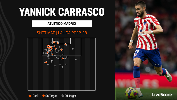 Atletico Madrid's Yannick Carrasco boasts a strong record against Osasuna