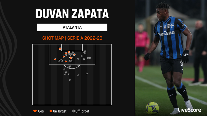 Duvan Zapata needs just one more goal to equal the Atalanta Serie A scoring record