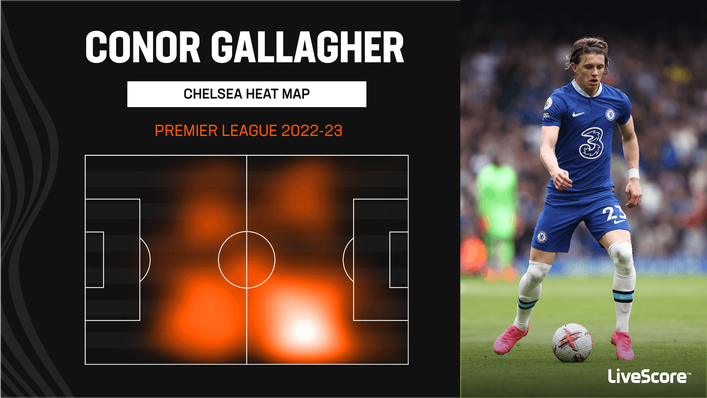 Conor Gallagher offers great coverage for Chelsea in the middle of the park