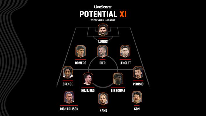Let us know if you agree with our predicted Tottenham starting XI