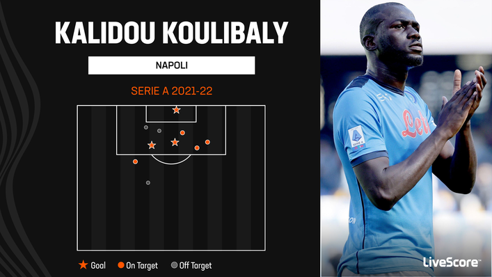 All three of Kalidou Koulibaly's Serie A goals last term came from set-piece situations