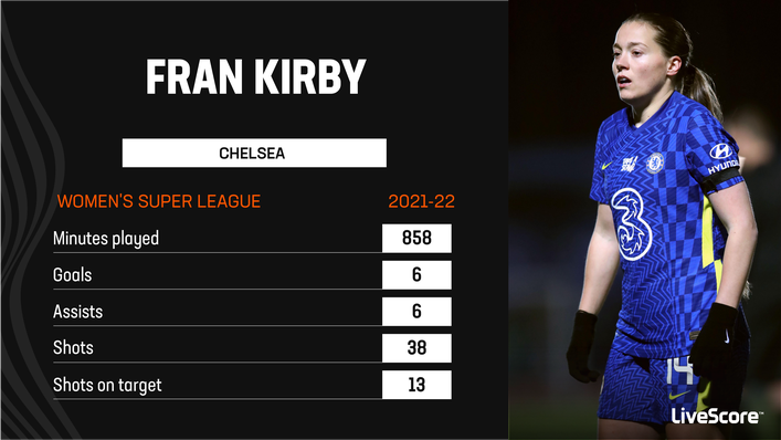 Fran Kirby netted her first goal of Women's Euro 2022 against Northern Ireland and already has three assists this summer