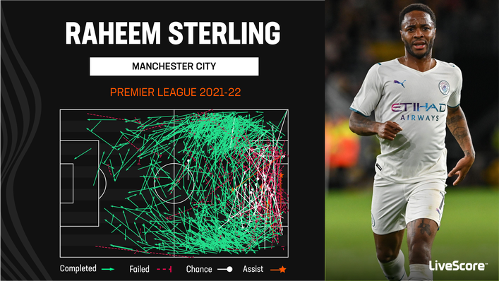 Raheem Sterling notched five Premier League assists last term — all from open play