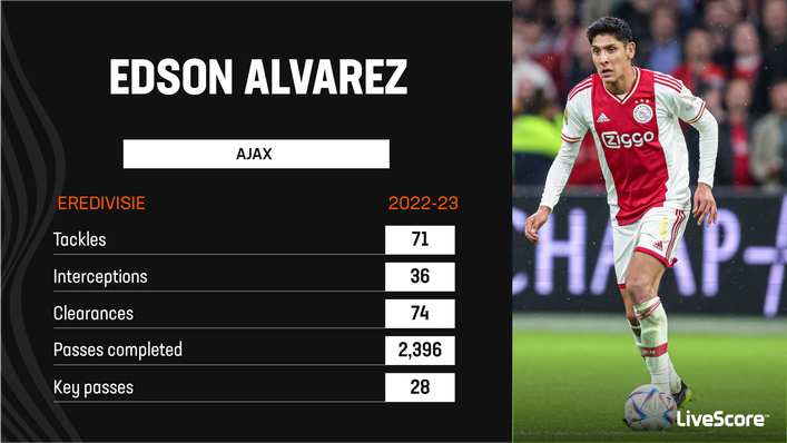 Edson Alvarez was impressive for Ajax last season