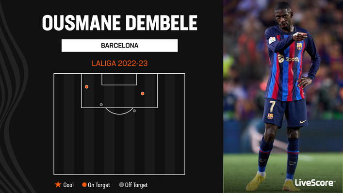 Ousmane Dembele took four shots against Rayo Vallecano but was unable to find the net with any