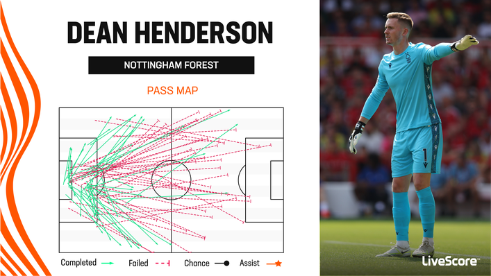 Dean Henderson's pass map shows Nottingham Forest like him to go long