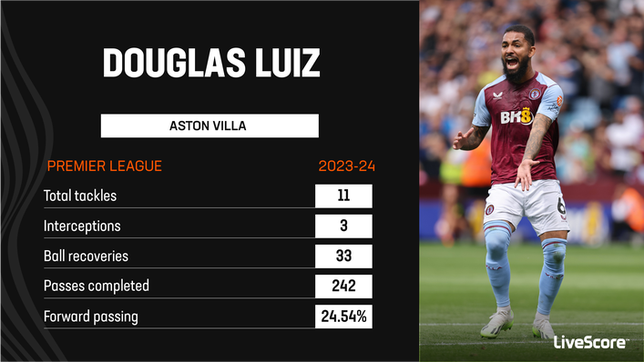 Aston Villa's Douglas Luiz has been an important figure when his side are out of possession