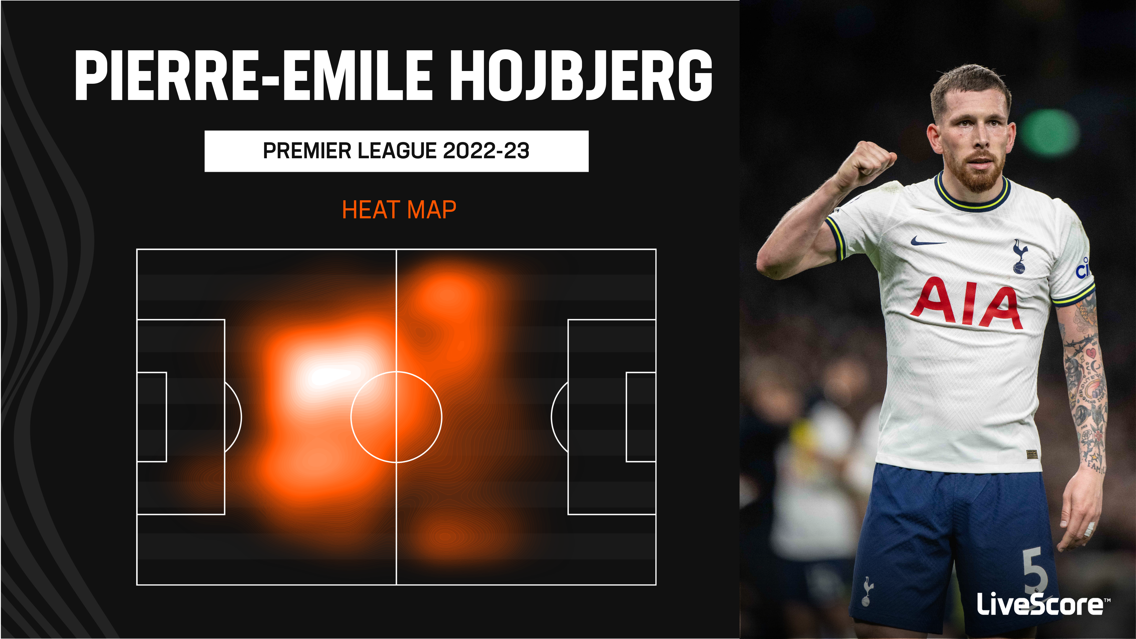 Premier League 2022-23: Harry Kane, Pierre-Emile Hojbjerg Score As