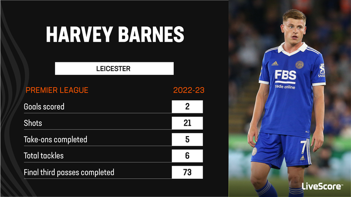 Harvey Barnes will hope to fire Leicester to victory over Leeds
