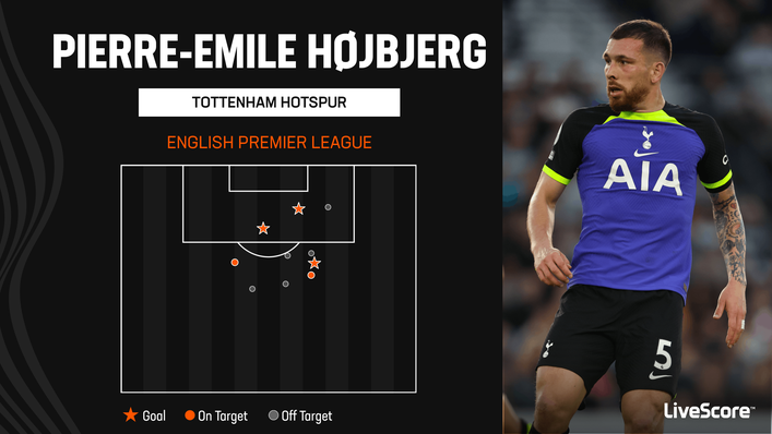 Pierre-Emile Hojbjerg has taken on many shooting opportunities this season