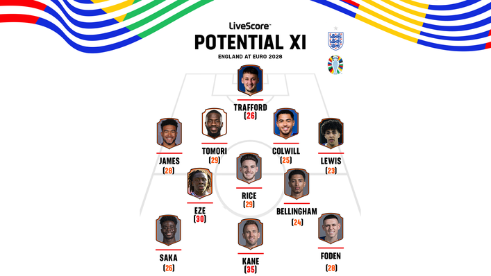 Check out England's potential Euro 2028 XI