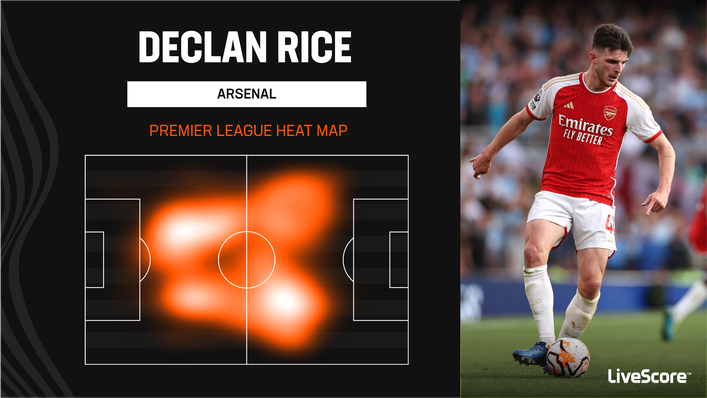 Declan Rice is one of the most dominant midfielders in the Premier League