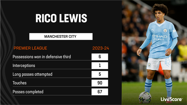 Rico Lewis is a star of the future