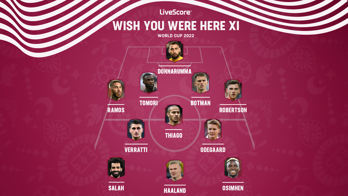 Mohamed Salah and Erling Haaland both feature in this unlucky XI