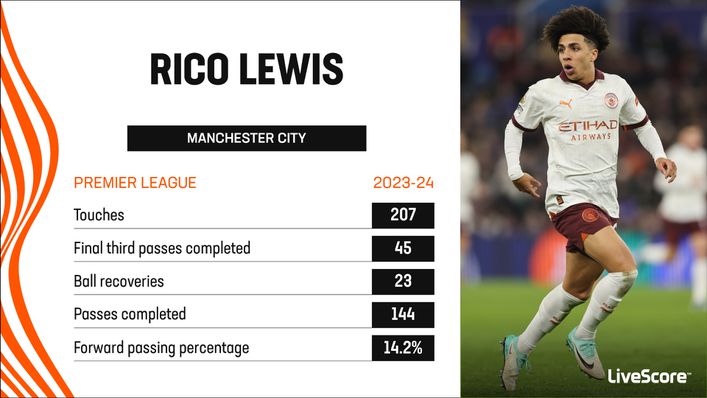 Pep Guardiola has gradually given Rico Lewis more game time since his debut in August 2022
