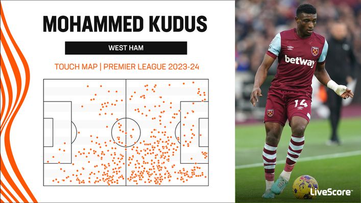West Ham have primarily utilised Mohammed Kudus on the right flank this season