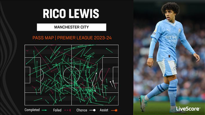 Rico Lewis has played as a full-back and a midfielder for Manchester City