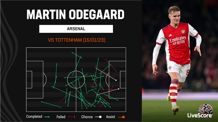 Martin Odegaard was a thorn in the side of Arsenal's bitter rivals Tottenham last weekend