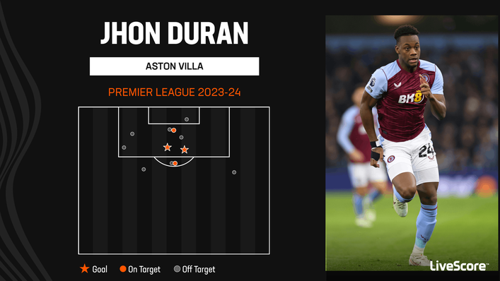 John Duran has made the most of limited opportunities this season