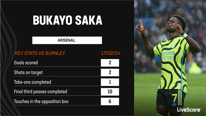 Bukayo Saka was in lethal mood for Arsenal against Burnley