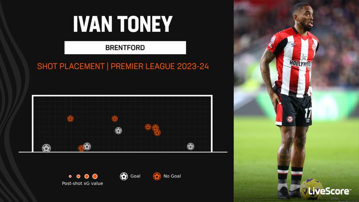 Ivan Toney has been clinical in front of goal since making his Brentford comeback