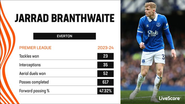 Everton have been indebted to Jarrad Branthwaite's performances in defence