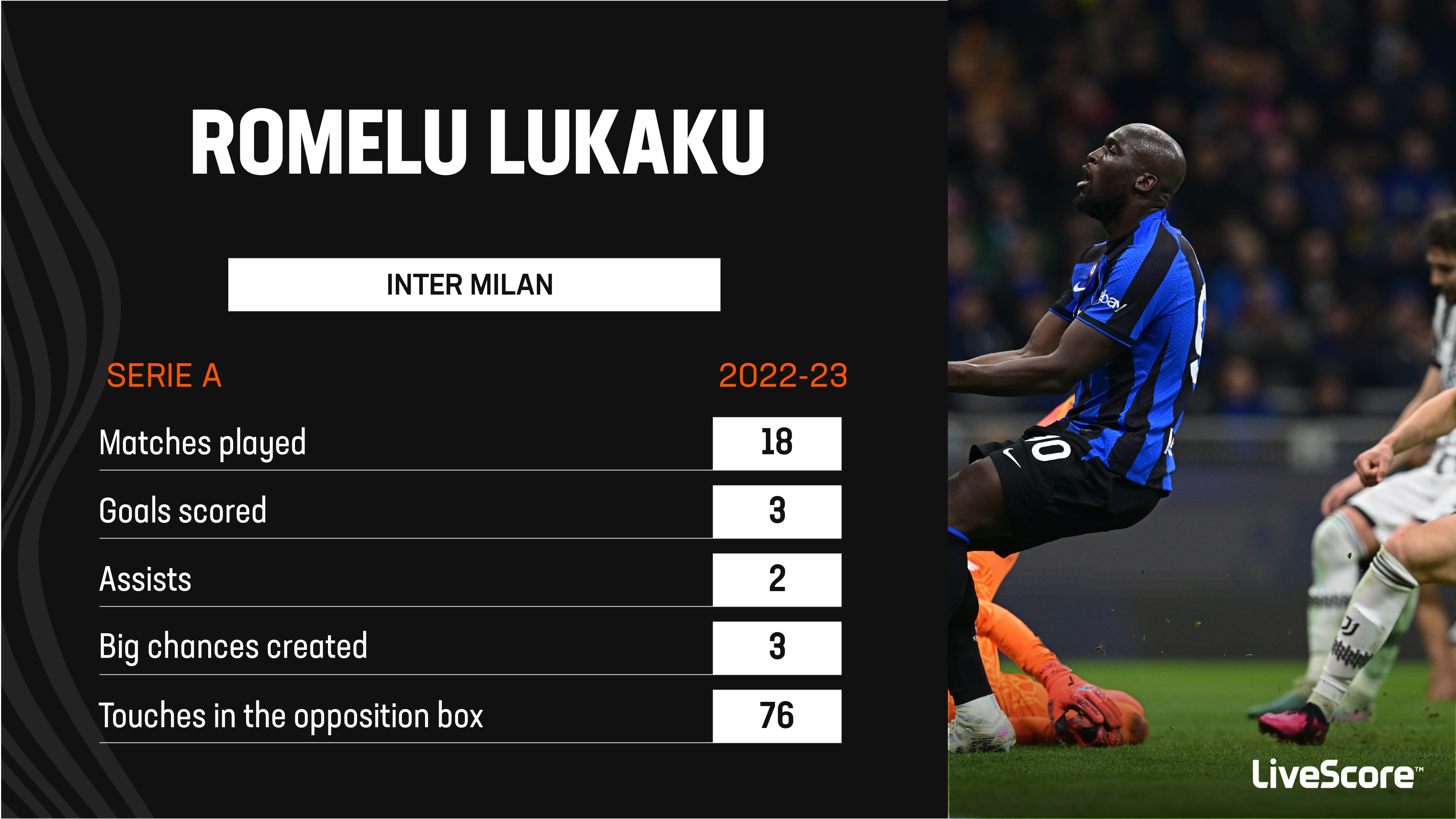 Romelu Lukaku - Stats 23/24