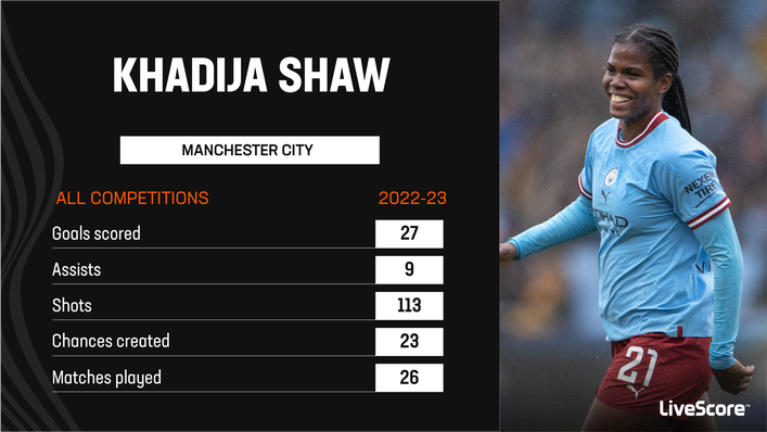 Bunny Shaw has enjoyed a fruitful campaign overall for Manchester City