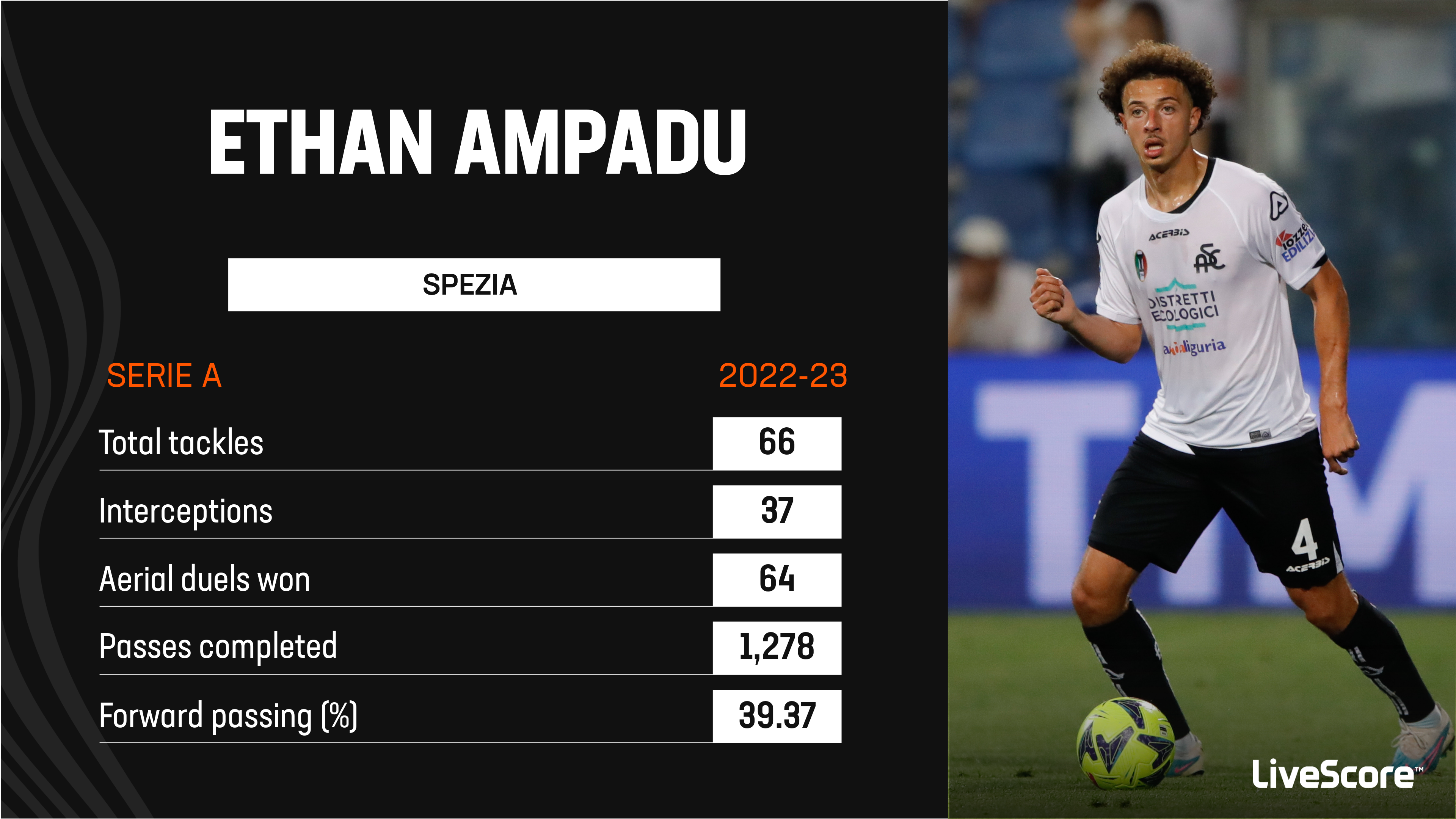 London FC (Chelsea) PES 2018 Stats