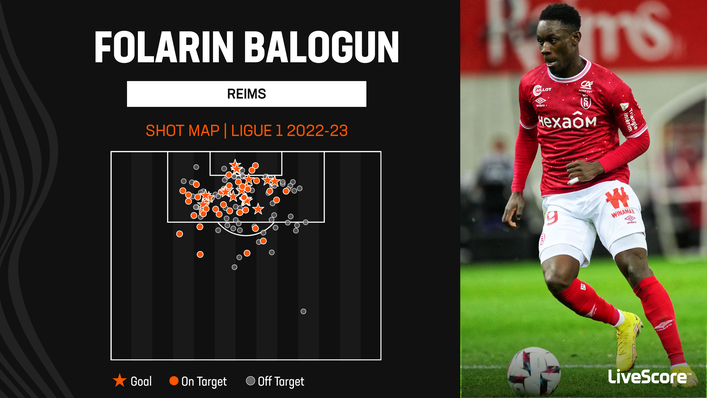 The vast majority of Folarin Balogun's shots come from inside the box