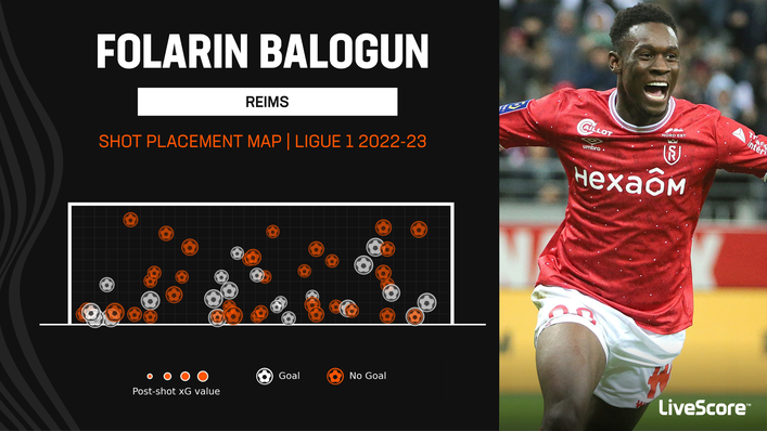 Folarin Balogun scored 21 Ligue 1 goals in the 2022-23 campaign