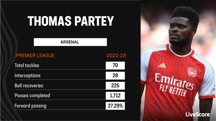 Thomas Partey was one of Arsenal's standout performers in 2022-23