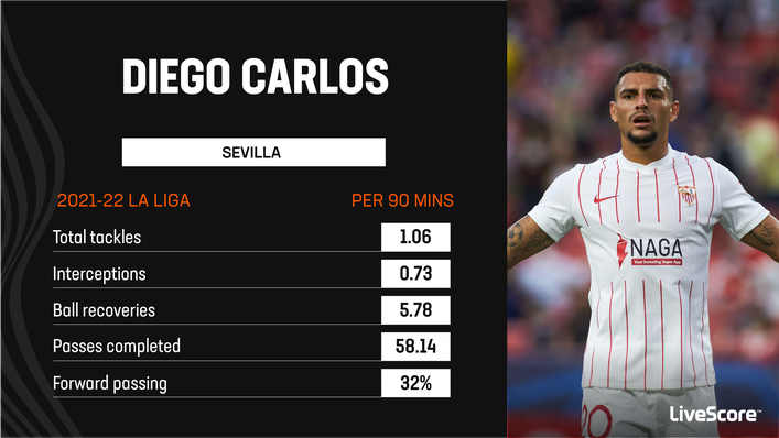 Diego Carlos should make Aston Villa more formidable at the back in 2022-23