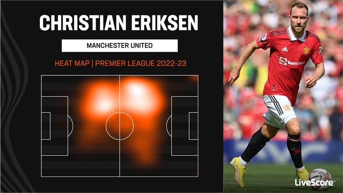 Christian Eriksen could be pushed further forward next season