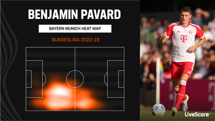 Benjamin Pavard operated on the right side of defence for Bayern Munich last season