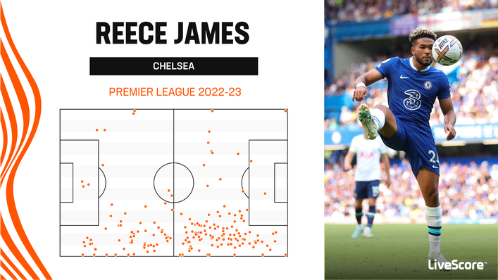 Reece James will look to provide Chelsea's threat from the right against Leeds