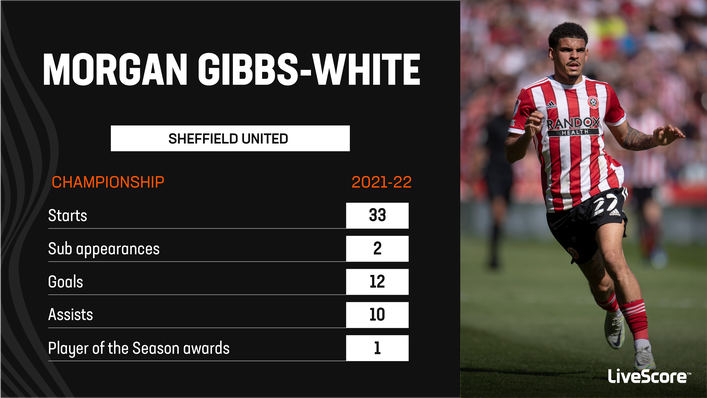 Morgan Gibbs-White was one of the Championship's best players last term at Sheffield United