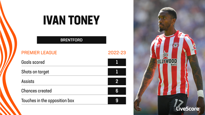 Brentford's Ivan Toney has made an impressive start to the 2022-23 campaign