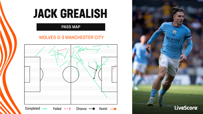 Jack Grealish produced a sumptuous display as Manchester City beat Wolves 3-0