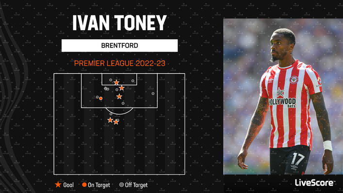 Ivan Toney has been a threat for Brentford this season