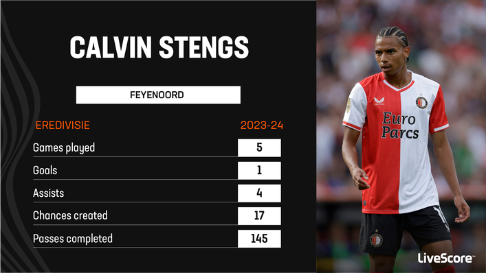 Calvin Stengs currently has the joint-most assists in the Eredivisie this season