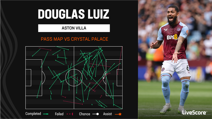 Douglas Luiz inspired Aston Villa's late show against Crystal Palace
