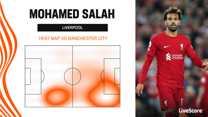 A positional change for Mohamed Salah allowed him to get more touches in the box against Manchester City