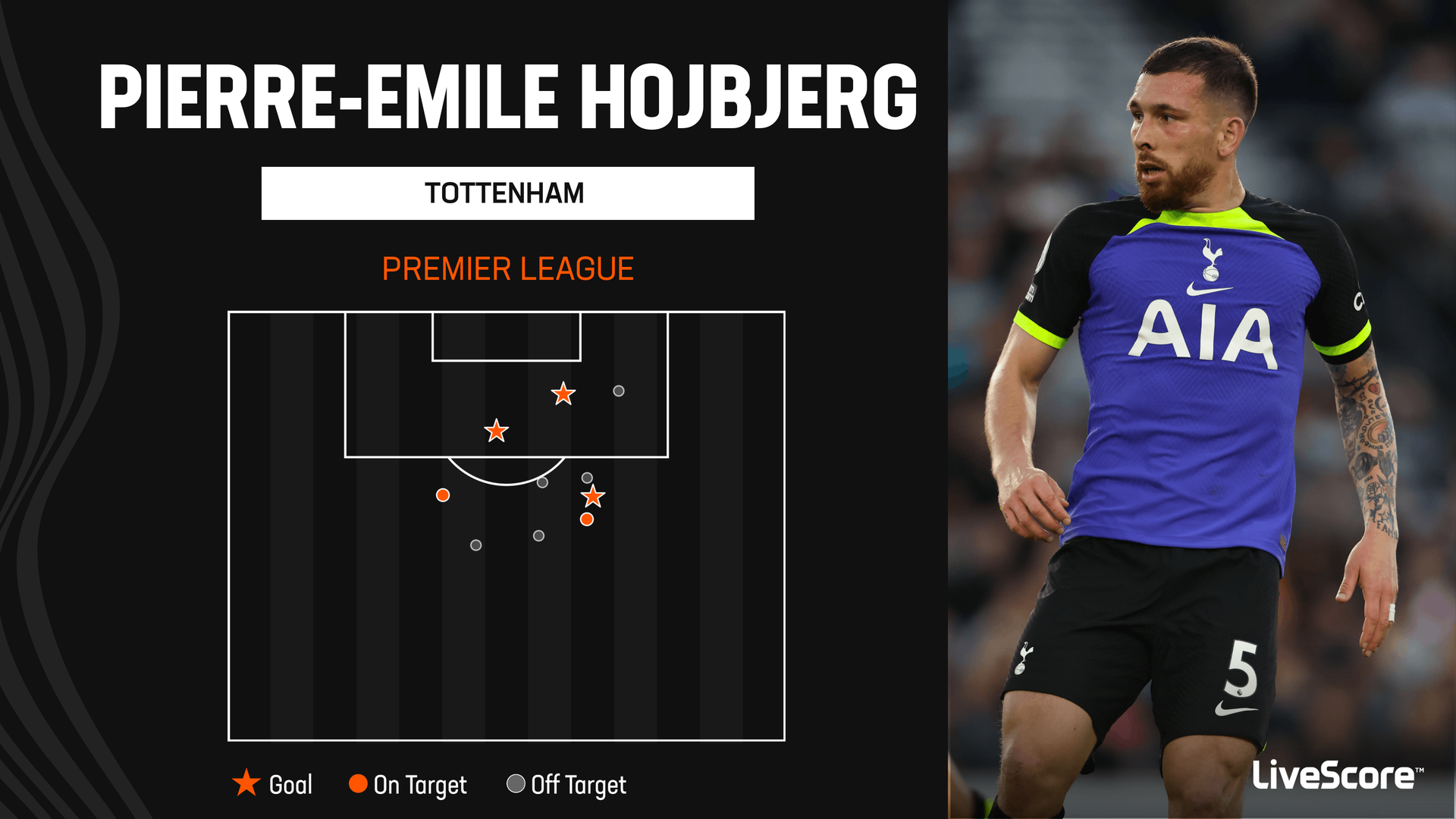 Juventus interested in Tottenham's Pierre-Emile Højbjerg - Get