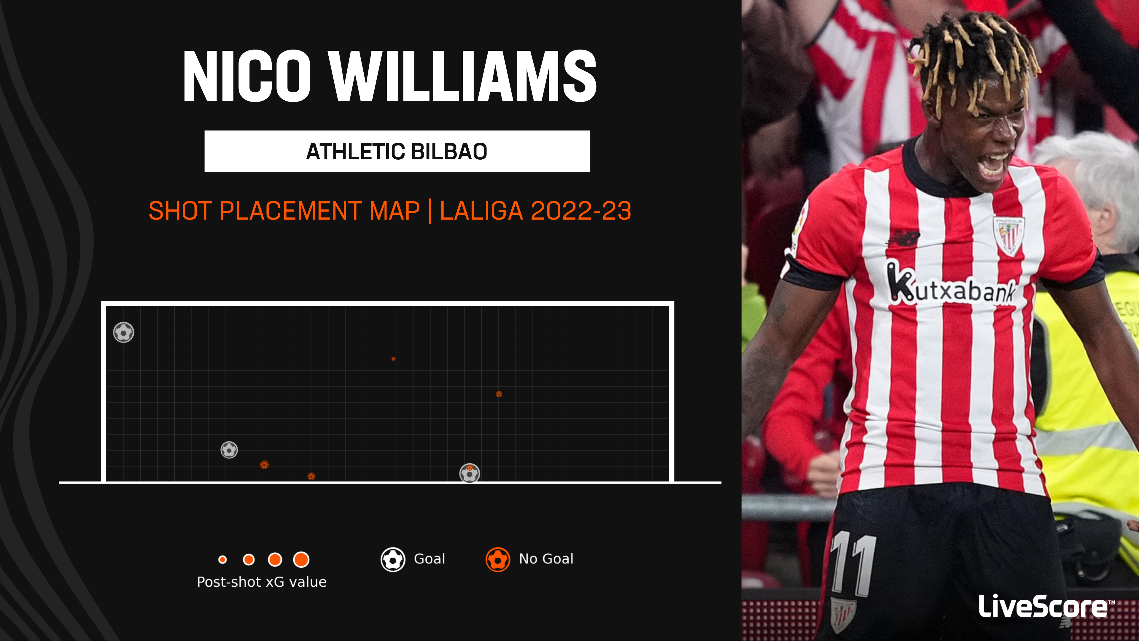 Transfer Talk Nico Williams on Manchester City watchlist after Athletic Bilbao breakthrough LiveScore