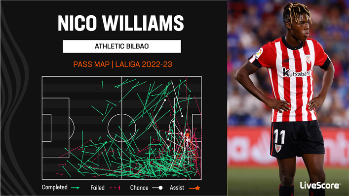 Nico Williams' creativity has been crucial for Athletic Bilbao