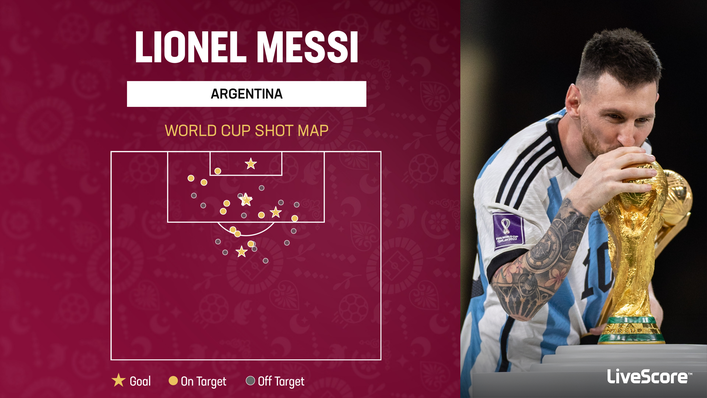 Lionel Messi was finally crowned a World Cup winner